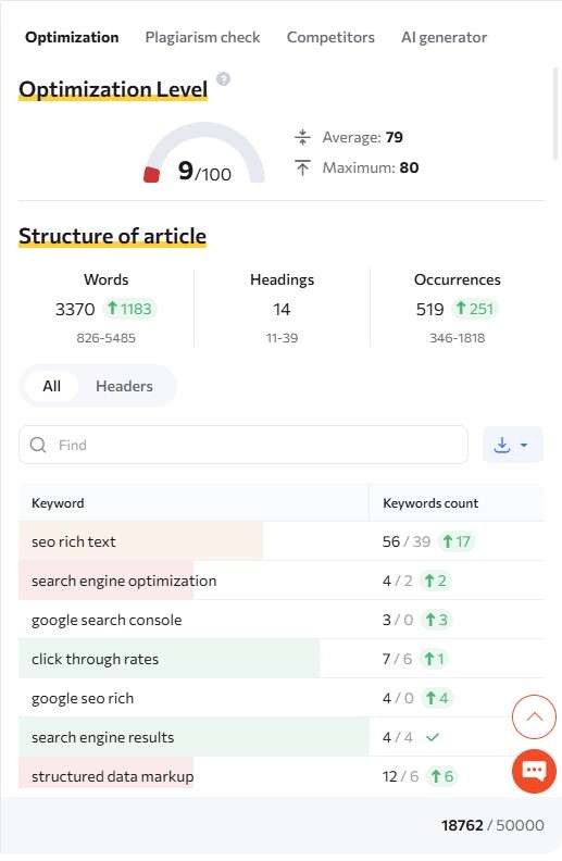 Screenshot from Rush Analytics Content Optimizer