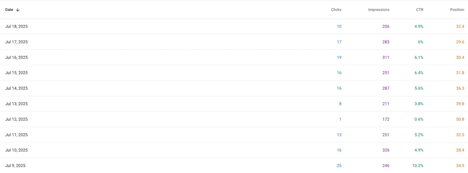 Ranking data