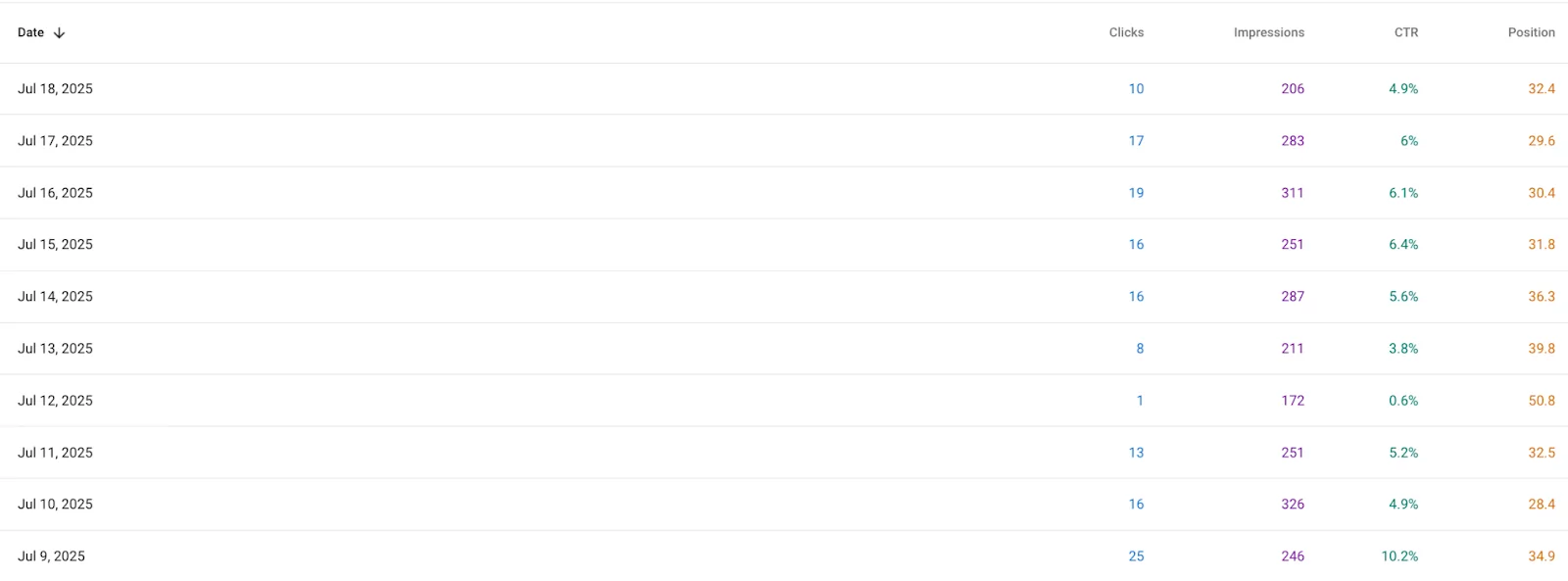 Ranking data