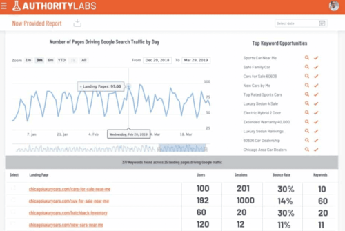 AuthorityLabs